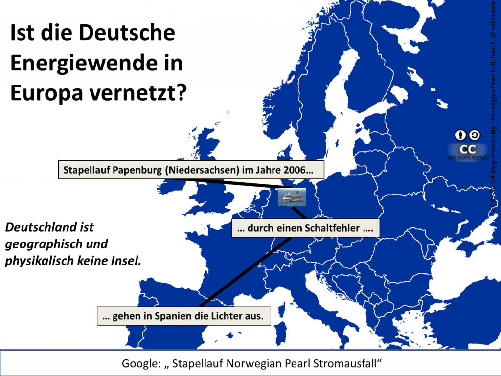 Europa Physikalische Vernetzung Energieblogger